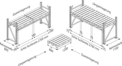 META Palletstelling MULTIPAL voor 12 pallets, 3770 mm breed, 3 opslagniveaus