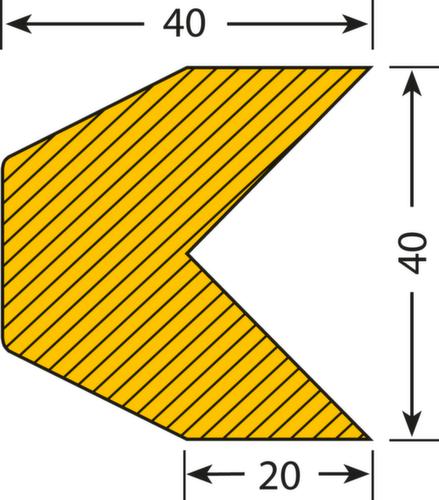 Moravia Waarschuwings- en beschermprofiel