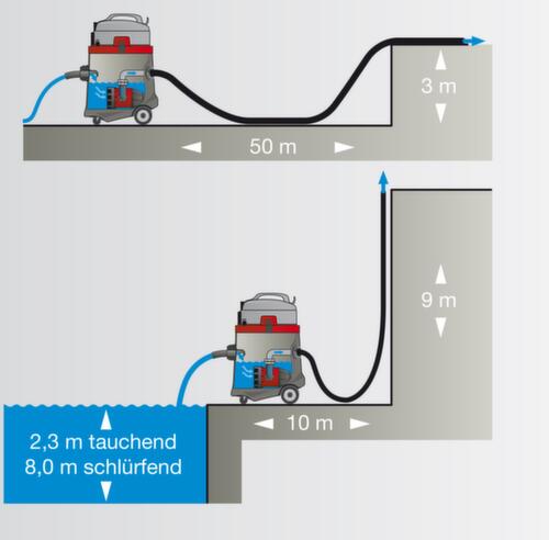 Pompzuiger N 51/1 KPS, vermogen 2200 W, werkbreedte 360 mm