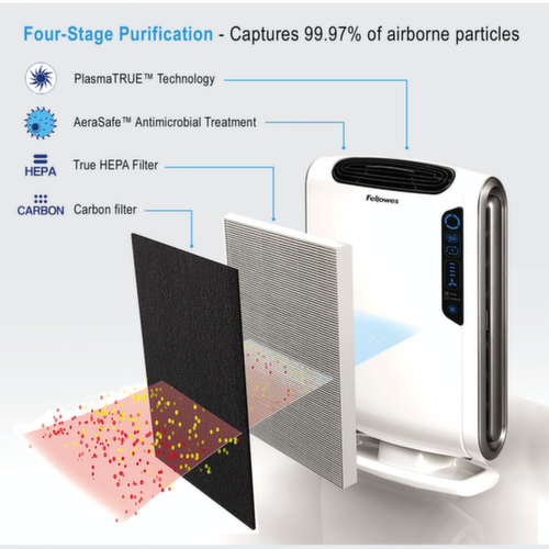 Fellowes luchtreiniger AeraMax® DX55 voor middelgrote ruimten, voor ruimtes met 18 - 28 m²