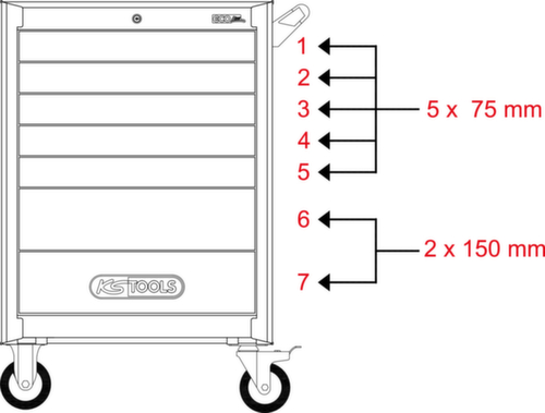 ECOline BLACK/ROT Werkplaatswagen met 7 laden en 515 premium gereedschappen